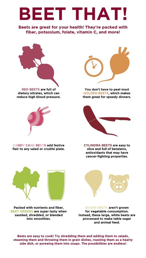 Beets 101: Everything You Need to Know Beets Nutrition Facts, Benefits Of Beets For Women, Beets Health Benefits, Beets Benefits, Growing Beets, Body Inflammation, Health Communication, Raw Beets, Golden Beets