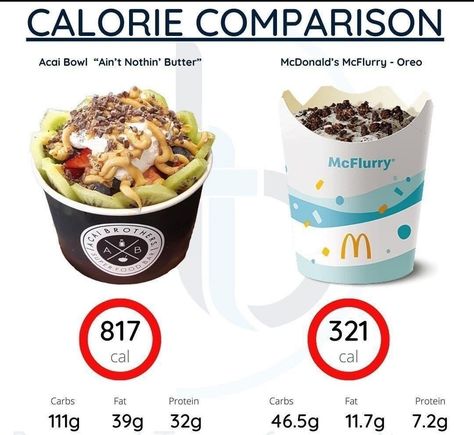 Mcdonalds Mcflurry, Food Calories List, Daily Nutrition, Whole Food Diet, Fit Food, Low Fat Diets, Food Labels, Fruit And Veg, Nutrition Tips