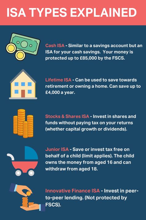 Stocks And Shares Isa, Financial Statement Analysis, Stocks And Shares, Dividend Investing, Investment Accounts, Tax Free, Financial Statement, Mortgage Rates, Savings Account