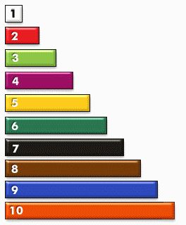 Elementary Matters: Learning Math Facts With Cuisenaire Rods and a Freebie Cuisenaire Rods Activities, Cuisenaire Rods, Math Number Sense, Montessori Math, Fact Families, Math Methods, Math Workshop, Mental Math, Homeschool Math