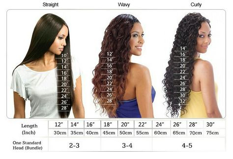 16 Inch Wig, 16 Inch Hair, Indian Remy Human Hair, Hair Length Chart, Remy Hair Wigs, Curly Lace Front Wigs, Body Wave Hair, Permed Hairstyles, Peruvian Hair