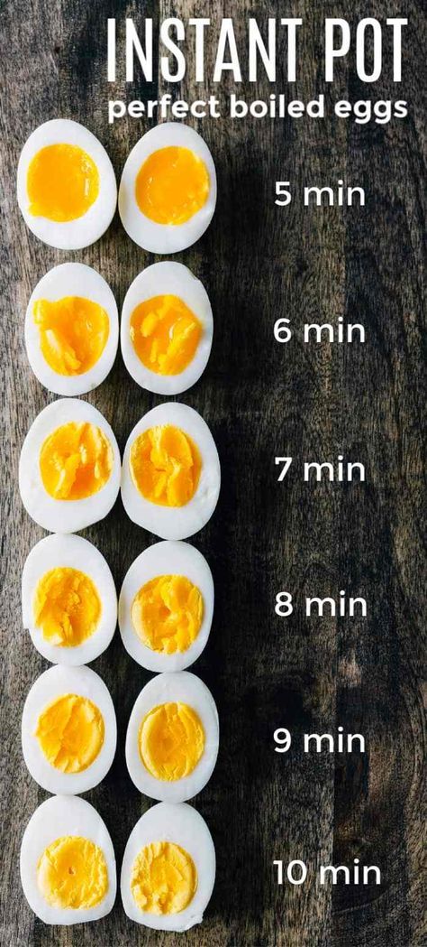 Instant pot hard boiled eggs are quick, simple and perfectly cooked every time! Learn how to make soft boiled, medium boiled or hard boiled eggs in the instant pot #instantpot #hardboiledeggs #instantpothardboiledeggs #instantpoteggs #eggs #eggrecipes #egg #natashaskitchen Boiled Egg Instant Pot, Instapot Hard Boiled Eggs, Eggs In The Instant Pot, Perfect Boiled Eggs, Creative Egg Recipes, Hard Boil Eggs, Medium Boiled Eggs, Instant Pot Hard Boiled Eggs, Cooking Hard Boiled Eggs