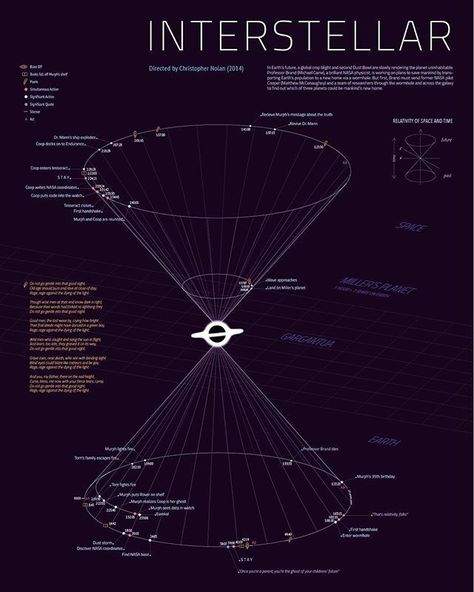 Space Time Wallpaper, Theory Of Relativity Wallpaper, The Theory Of Relativity, Time Diagram, Relativity Theory, Space Theories, Nasa History, Fractal Geometry, Theory Of Relativity