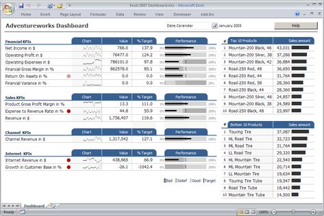 dashboard idea Executive Dashboard, Excel Dashboard Templates, Dashboard Reports, Excel Dashboard, Excel Hacks, Excel Tips, Dashboard Template, Excel Spreadsheets, Dashboard Design