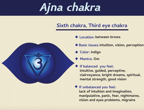 Ajna Chakra Heart Chakra Symbol, Chakra Locations, Ajna Chakra, Third Eye Chakra Stones, Alternate Nostril Breathing, Yoga Tattoos, Chakra Work, Spiritual Things, Kundalini Awakening