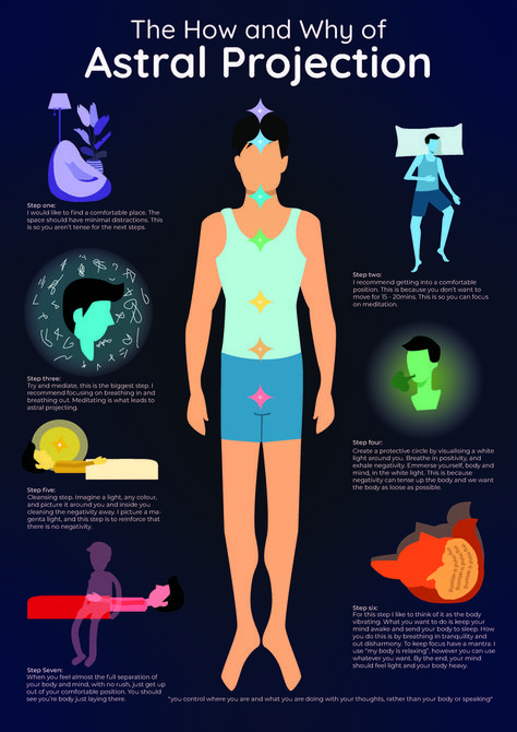 You can see the 7 steps it takes to astral project, Supposedly. Quantum Physics Spirituality, Astral Plane, Info Graphic, Work Plans, Astral Projection, Board Inspiration, Vision Board Inspiration, Quantum Physics, Breath In Breath Out