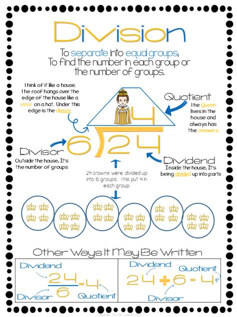 Help your students understand the important division terms of divisor, dividend, and quotient with this fun activity and anchor chart freebie! Division Vocabulary, Division Anchor Chart, Teaching Division, Division Math, Teaching Multiplication, Math Division, Math Anchor Charts, Math Vocabulary, Fourth Grade Math