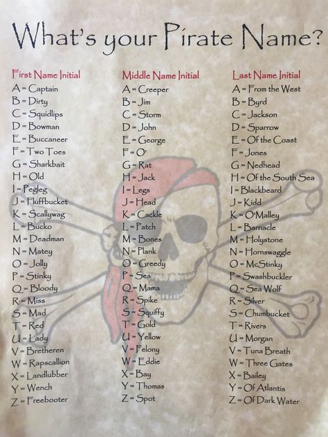 What's Your Pirate Name, Pirate Names Generator, Whats Your Pirate Name, How To Be A Pirate, Names For Pirates, What Is Your Pirate Name, Pirate Book Ideas, Pirate Last Names, Pirate Ship Name Ideas