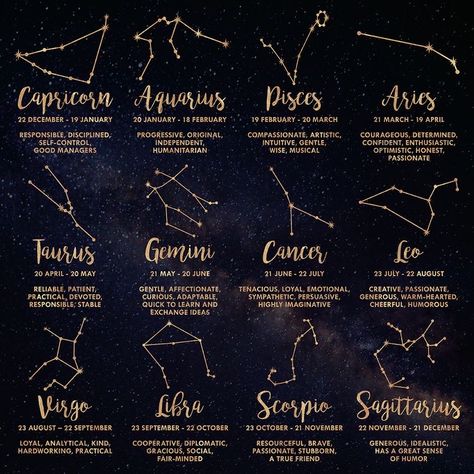 Mystic Style, Shoe Plug, Astrology Journal, Virgo Constellation Tattoo, Astronomy Stars, Virgo Constellation, Astronomy Constellations, Virgo And Scorpio, Theme Tattoo