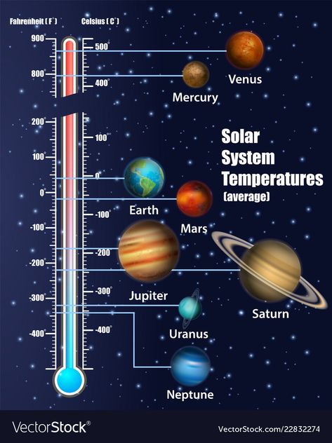 Solar System Diagram, Solar System Facts, Organization Xiii, Infographic Presentation, Sistem Solar, Astronomy Facts, Astronomy Science, Space Facts, Solar System Planets