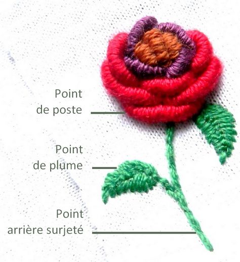 Apprendre les principaux POINTS DE BRODERIE facilement pour commencer à s'amuser dans les prochaines minutes ! [SCHÉMAS & VIDÉOS] Embroidery Stitches Tutorial, Le Point, Embroidery Stitches, Embroidery