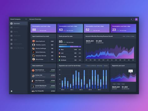 Dark dashboard for Sales Team by Denis Dark Dashboard, Executive Dashboard, Marketing Dashboard, Sales Dashboard, Kpi Dashboard, Ui Design Dashboard, Power Bi, Dashboard Ui, Dashboard Design