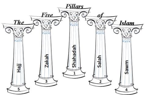 The Five Pillars of Islam Islam Learning, Pillars Of Character, Zuhr Prayer, Islamic Activities, Five Pillars Of Islam, Salat Prayer, Character Worksheets, Quran With English Translation, Hijri Calendar