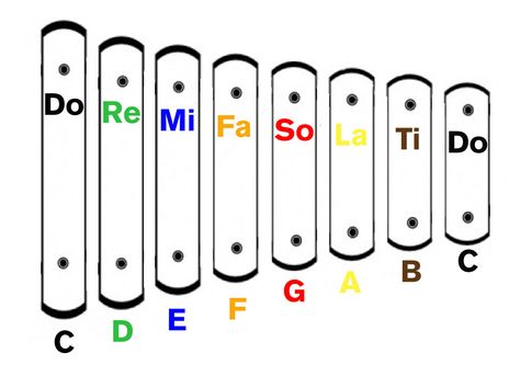 http://www.letsplaykidsmusic.com/learn/fun-music-theory-do-re-mi/ Happy Birthday Music Notes, Lets Play Music, Music Activities For Kids, Happy Birthday Music, Kindergarten Music, Birthday Music, Elementary Music Class, Music Lessons For Kids, Boomwhackers