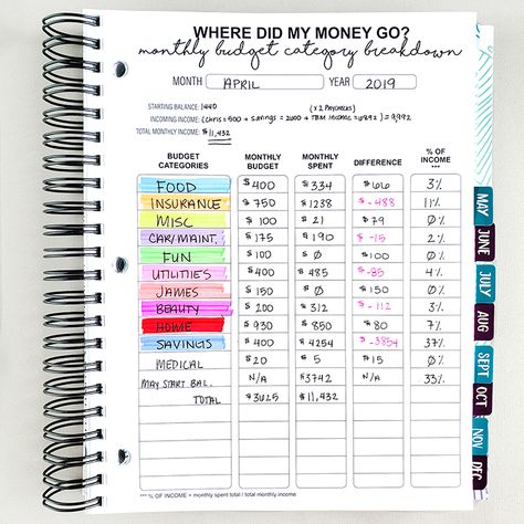 April 2019 Budget Recap - The Budget Mom Budget Folder Ideas, Written Budget Planner, Bills And Budget Organizer, Budget Book Ideas, Budgeting Paycheck, Budget Planner Ideas, The Budget Mom, Budget Mom, Money Planner