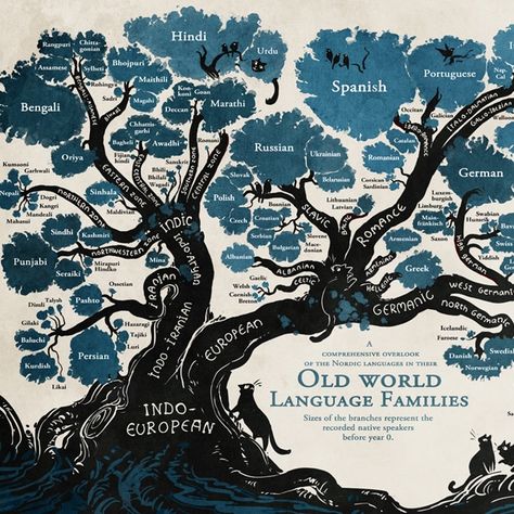 Comic Artist Maps the History of Languages with an Illustrated Linguistic Tree Language Family Tree, Language Tree, English Romance, World Language, Language Families, France Culture, Noam Chomsky, Educational Infographic, European Languages