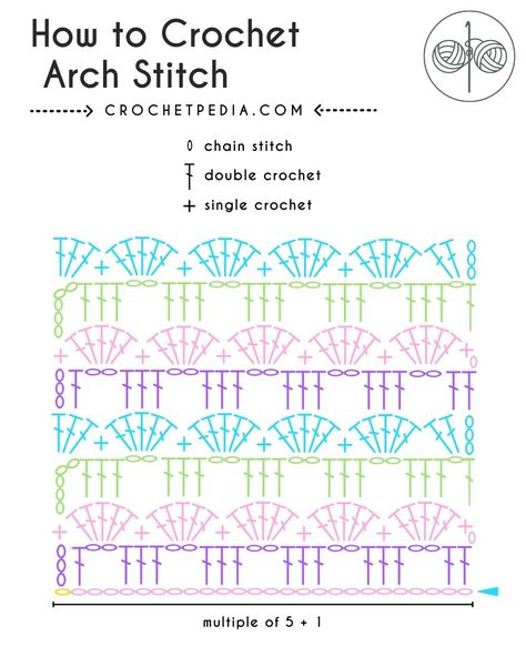 I'm here to show you how to crochet arch stitch because it's one of the most interesting stitches. It's easy enough for beginners, so grab your hook and let's make it together! #freecrochetpattern #crochetdiagram #archstitch Easy Crochet Diagram, Crochet Stitch Graph, Crochet Stitch Diagram Charts, Crochet Stitches Pattern, Interesting Crochet Stitches, Crochet Arch, Crochet Diagram Patterns Free, Crochet Stitch Chart, Crochet Diagram Patterns