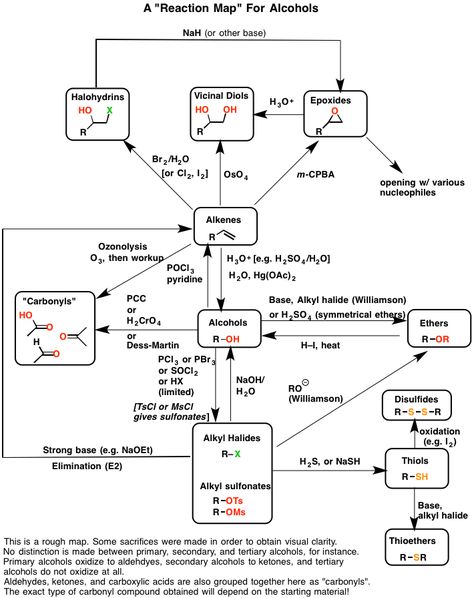 Synthesis reactions for alcohol Organic Chemistry Humor, Organic Chemistry Mechanisms, Organic Chemistry Cheat Sheet, Organic Chemistry Reactions, Chemistry Class 12, Organic Reactions, Chemistry Quotes, Chemistry Help, Organic Chemistry Study