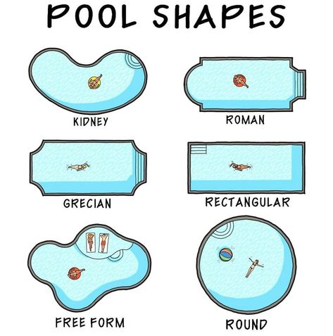 Pool Shapes Layout, Swimming Pool Shapes, Swimming Pool Dimensions, Swimming Pool Plan, Kidney Shaped Pool, Freeform Pools, Room Organization Bedroom, Metric Units, Pool Shapes