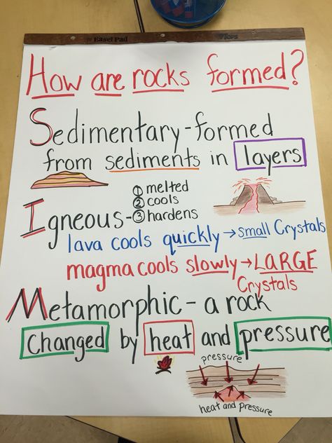 Types Of Rocks, Grade 3 Science, Earth Science Lessons, Fourth Grade Science, Science Anchor Charts, Science Models, Rock Cycle, 7th Grade Science, 8th Grade Science