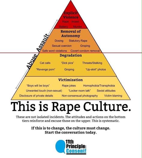 Heart Breaks, Protest Signs, Human Decency, Vie Motivation, Intersectional Feminism, Get Educated, Faith In Humanity, What’s Going On, Pyramid