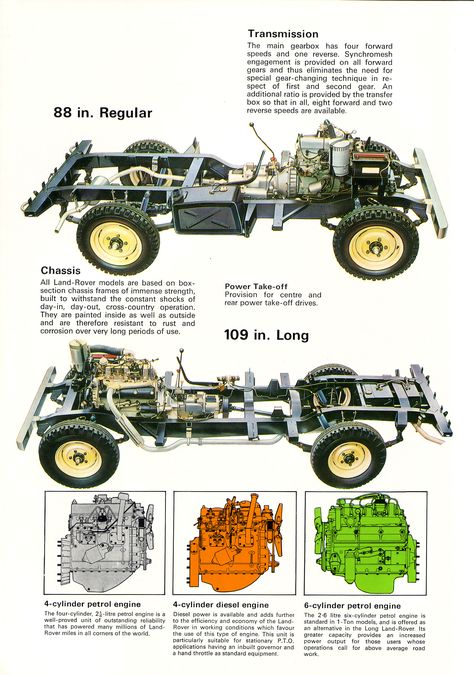 Chassis design Land Rover Serie 1, Landrover Series, Land Rover 88, Chassis Design, Land Rover Series 3, 4x4 Truck, Cars Land, Overland Vehicles, Land Rover Defender 110