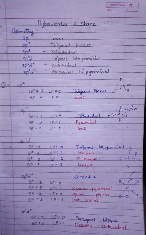 Polarization, Polarizability, Valence Bond theory, Hybridization, Shape, VSEPR, Examples Vsepr Theory Notes, Vsepr Theory, Chemical Bonding, Chemistry Basics, Chemistry Education, Study Hacks, College Motivation, Chemical Bond, Study Flashcards