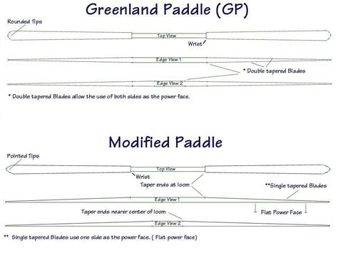 Greenland Paddle, Kayak Paddles, Kayaking Gear, Kayak Paddle, Band Saw, Canoes, Canoe And Kayak, Paddles, Sanding