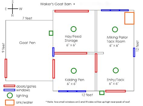 Homestead Revival: Planning The Goat Barn Goat Barn Layout, Keeping Goats, Goat Shed, Barn Layout, Goat Shelter, Goat Pen, Small Goat, Goat House, Barn Plan