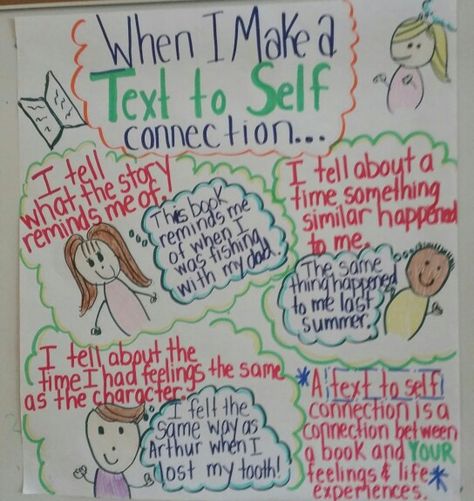 Text to Self Connection Anchor Chart Text To Self Anchor Chart, Text To Self Connections Anchor Chart, Text To Self Connections, Self Connection, Reading Connections, Anchor Charts First Grade, Text Connections, Ela Anchor Charts, Text To Self Connection