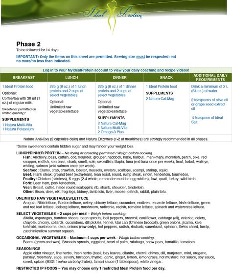 IP Phase 2                                                                                                                                                                                 More Ideal Protein Phase 2 Sheet, Ideal Protein Phase 2, Ideal Protein Recipes Phase 1, Ideal Protein Alternatives, Protien Diet, Ideal Protein Phase 1, Protein Diet Recipes, Ideal Protein Diet, Ip Recipes