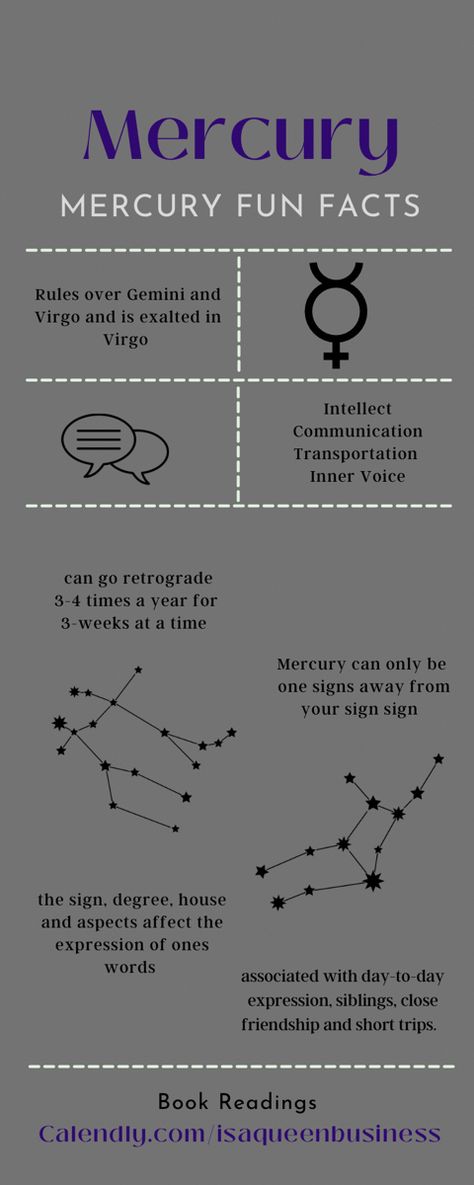 Mercury | Friends | Communicte | Words | 333 | Astrology | isaqueen | birthchart | planet | 777 | Isabela Rios Mercury Astrology, Planet Astrology, Virgo Rising, Mercury Planet, Half Birthday Cakes, Gemini And Virgo, Virgo Sign, Half Birthday, Good Vocabulary Words