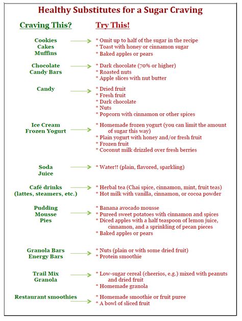 Craving Chocolate Substitute, Beat Sugar Cravings, Sugar Craving Replacement, Sweet Substitutes, Cravings Chart, Chocolate Substitute, Candy Substitutes, Food Craving Chart, Craving Control