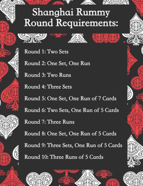 Shanghai Rummy, Rummy Rules, Remote Cabin, Rummy Card Game, Canadian Wilderness, Cards On The Table, Rummy Game, Family Card Games, Game Rules