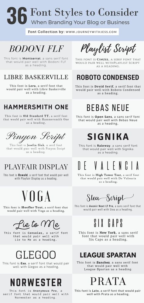 36 Font Styles to Consider When Branding Your Business or Blog Font Style Combination, Website Fonts Combinations, Text Fonts Style, Kombinasi Font, Lato Font, Google Font Pairings, Numbers Tattoo, 10 Tattoo, Typographie Inspiration