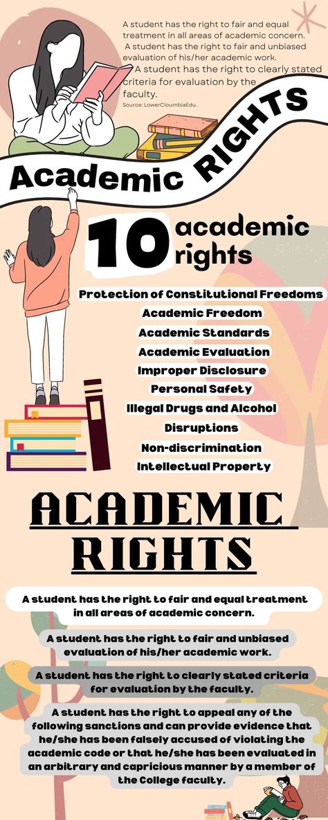 Academic rights, layout, infographics, canva. Infographic Examples, Personal Safety, School Event, Layout, Quick Saves