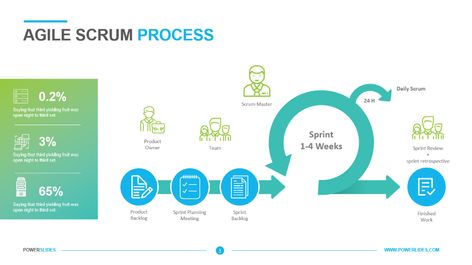 Agile Scrum Process - Powerslides Agile Roadmap, Agile Process, Implementation Plan, Effective Presentation, Agile Project Management, Project Management Templates, Scrum Master, Professional Powerpoint Templates, Self Organization