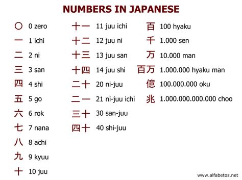 Zahlen Japanese Numbers Hiragana, Japanese Numbers, Writing Japanese, Asian Characters, Learn Japan, Bahasa China, Bahasa Jepun, Materi Bahasa Jepang, Japanese Language Lessons