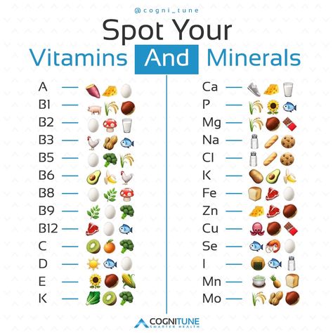 Are you getting enough vitamins and minerals into your system? 👀⁠ ⁠ It’s really important to keep our bodies well nourished and there are certain vitamins and minerals that our bodies need in order to stay strong and healthy. 🙌🏼⁠ ⁠ But it’s not always easy identifying the foods you need to consume to obtain the very important vitamins and minerals that you need.⁠ ⁠ #cognitune #Nootropics #SmarterHealth #Vitamins #Lifestyles #Health #Wellness Mineral Chart, Vitamin Charts, Healthy Food Chart, Vitamin A Foods, All Vitamins, Men Over 50, Food Charts, Health Vitamins, Daily Vitamins