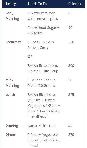 1200 calorie Indian vegetarian diet Indian Calorie Deficit Diet, 1200 Calorie Vegetarian Diet Meal Plans, 1300 Calorie Meal Plan Vegetarian, Calories Chart Indian Food, 1200 Calorie Indian Meal Plan, 1000 Calorie Meal, 1000 Calorie Meal Plan, 1000 Calorie Diets, 800 Calorie Diet