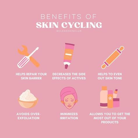 Tropic Ambassador, Skin Cycling, Cycling Benefits, Shea Butter Benefits, Skincare Guide, Cycling For Beginners, Best Facial Cleanser, Cycle Syncing, Facial Tips