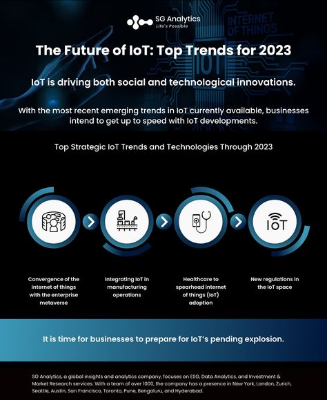 IoT Emerging Trends Iot Design, Expert System, Digital Door Lock, Machine Vision, Speech Recognition, Future Trends, Computer System, Oil And Gas, Home Security