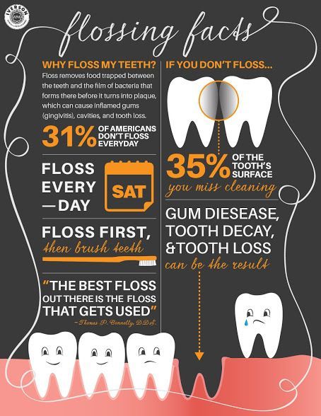 Dental Social Media Dentist Tattoo, Teeth Floss, Dental Education, Dental Social Media, Dental Posts, Kedokteran Gigi, Dental Hygiene School, Dental Fun, Dental Facts