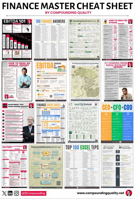 Pieter Slegers on LinkedIn: MEGA Finance Cheat Sheet  The best 15 cheat sheets that have ever been… | 24 comments Employee Turnover, Stock Trading Strategies, Money Saving Techniques, Financial Analyst, Investment Tips, Finance Planner, Business Leadership, Career Growth, Print Out