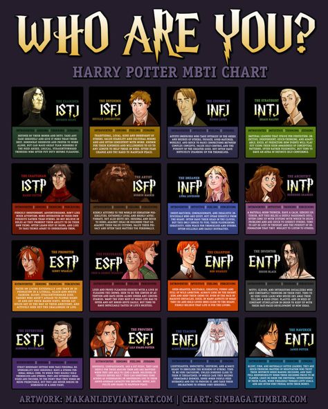 This Harry Potter Personality Test Will Blow Your Mind Personality Types Chart, Myer Briggs, Harry Potter Personality, Harry Potter House Quiz, Mbti Charts, Type Chart, Personality Chart, Intj And Infj, Chart Infographic