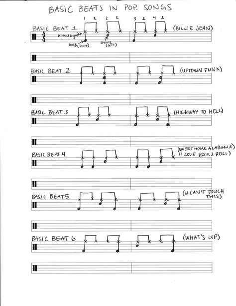 6 popular drum beats for beginners and the songs to play them to. Drum Beats, Drums For Beginners, Drum Beats For Beginners, Easy Drum Beats, Drum Songs For Beginners, How To Read Drum Sheet Music, Drum Notation, Songs To Play On The Drums, Songs On Drums