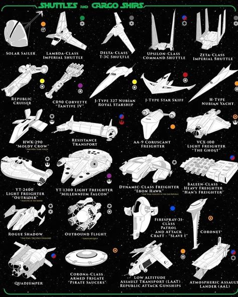 Star Wars Ships and Vehicles (3/4) - 9GAG Star Wars Infographic, Star Wars Ships Design, Funny Dancing, Star Wars Spaceships, Star Wars Background, Star Wars Design, Star Wars Trooper, Star Wars Vehicles, Star Wars Facts