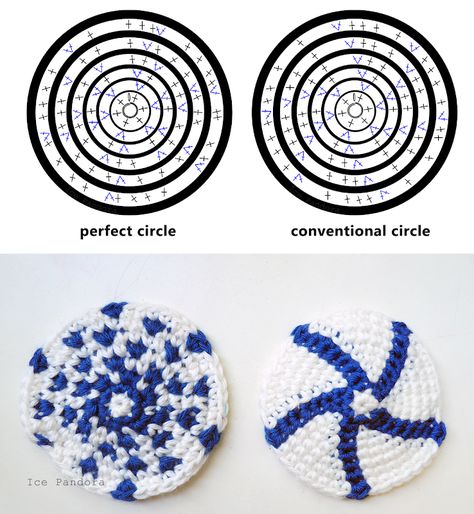 Crochet A Circle, Crochet Circle Pattern, Nothing Is Perfect, Circle Diagram, Crochet Flats, Crochet Circle, Round Crochet, Crochet Circles, Different Stitches