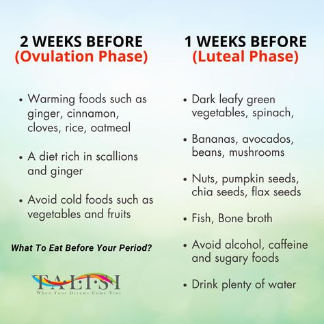 Thinking about what you should eat before your periods? Here's the answer. What To Eat Before Period, Ginger Nut, Dark Leafy Greens, Drink Plenty Of Water, Sugary Food, Warm Food, Bone Broth, Cold Meals, Pumpkin Seeds