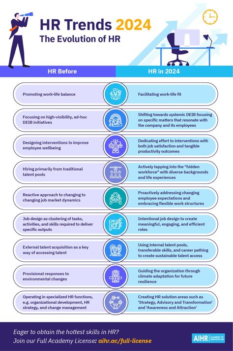 Academy To Innovate Hr, People And Culture Hr, Hr Board Ideas, Hr Consulting Business, Hr Planning, Hr Skills, Hr Ideas, Hr Infographic, Human Resources Career